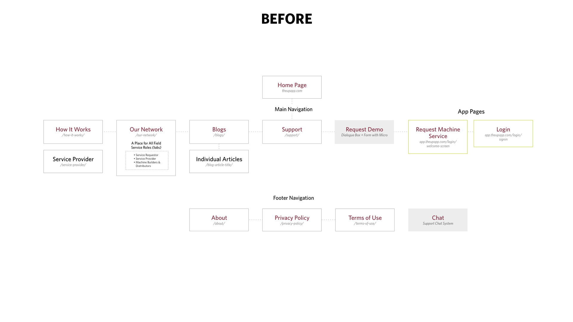 UP_App_Case_Study_Before_And_After---3-sec UP!