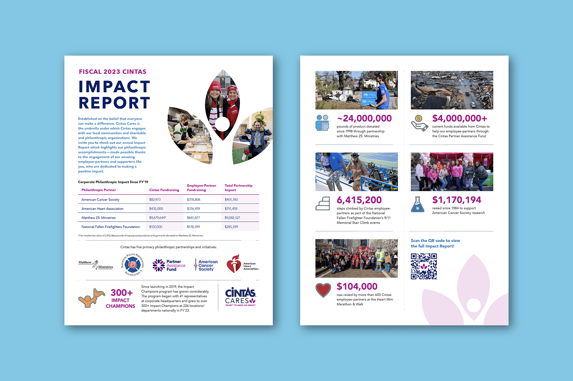 Cintas Impact Report